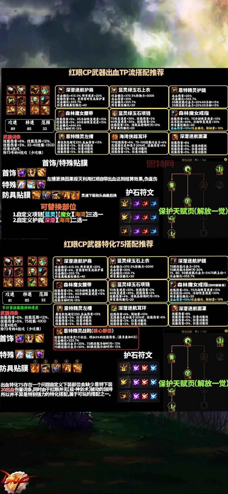 2024 DNF复仇者刷图指南：技能加点与装备搭配技巧