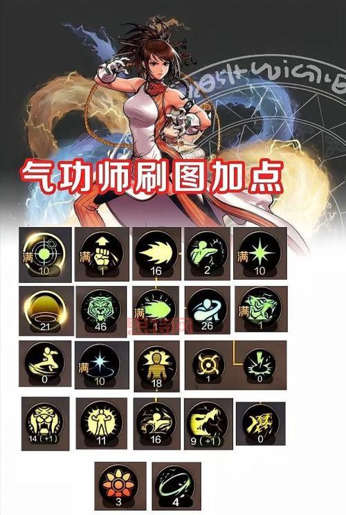 2024 DNF复仇者刷图指南：技能加点与装备搭配技巧