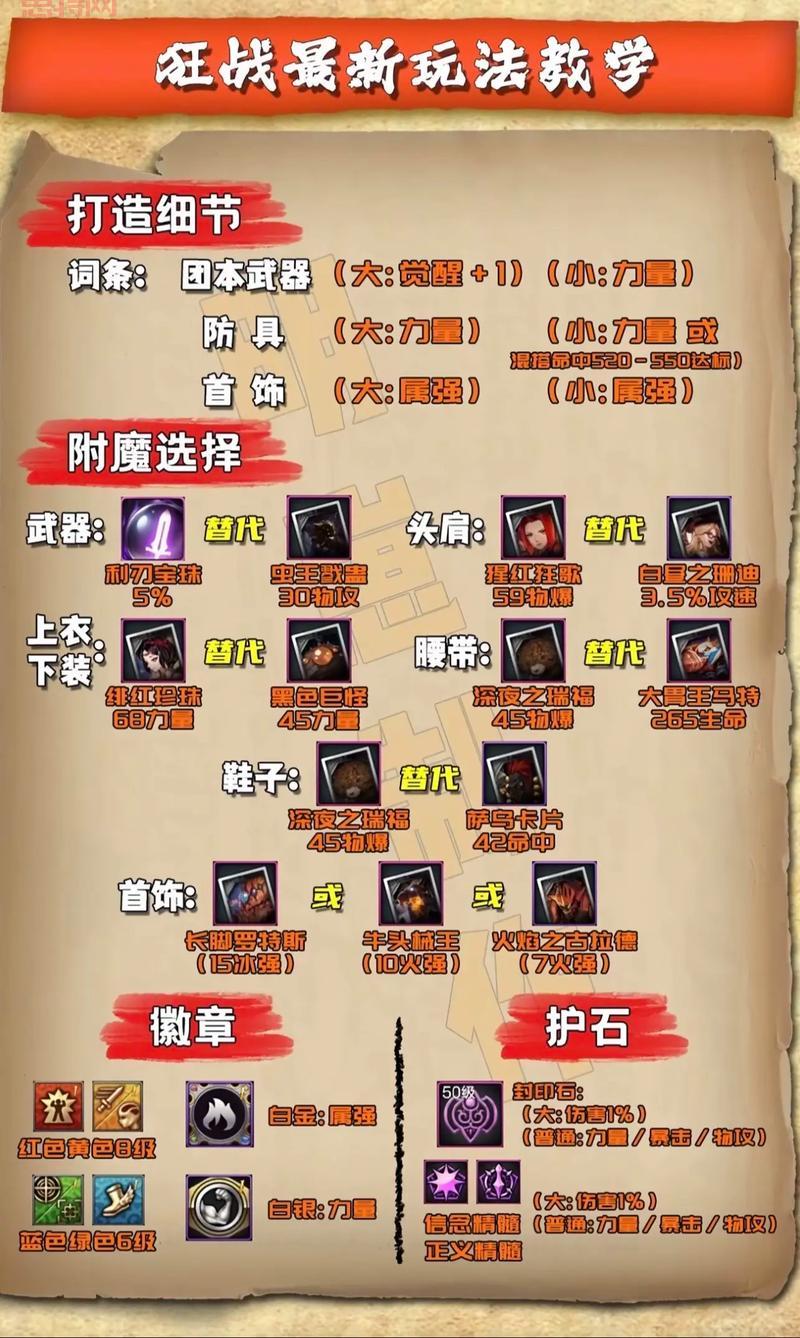 2024 DNF复仇者刷图指南：技能加点与装备搭配技巧