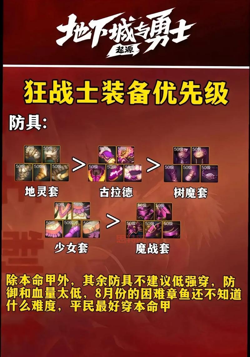 2024 DNF复仇者刷图指南：技能加点与装备搭配技巧