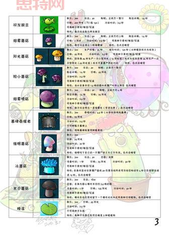植物大战僵尸破解版2023更新了什么？新内容抢先看！