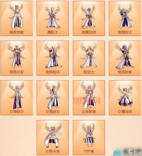 DNF天空套属性改版,土豪和平民差距又拉大了?