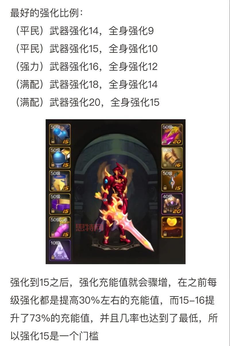 dnf武器锻造更高等级是几？平民玩家必看攻略！