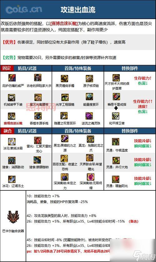 DNF100级男大枪怎么加点伤害高?刷图加点攻略来了!