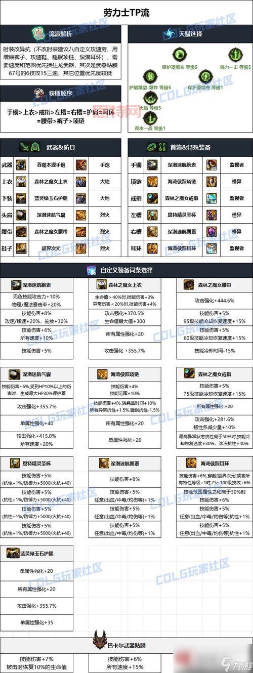 DNF100级男大枪怎么加点伤害高?刷图加点攻略来了!