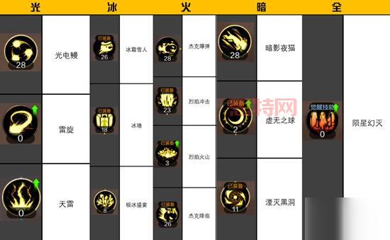 DNF元素环绕攻略：提升技能效果的秘密