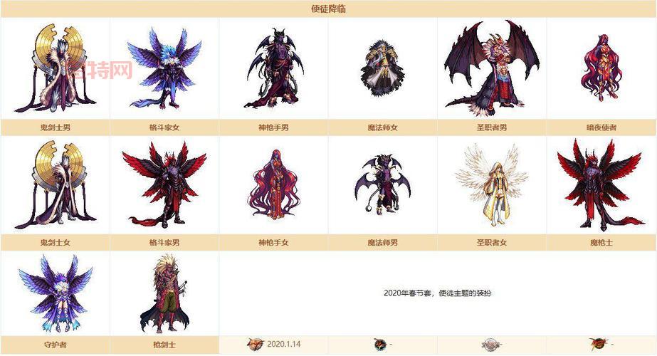 DNF双开教程：轻松开启多角色同步玩法