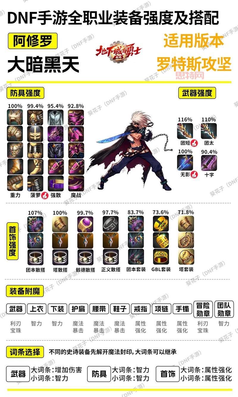 DNF女鬼剑毕业装备怎么选？最强搭配攻略来了！
