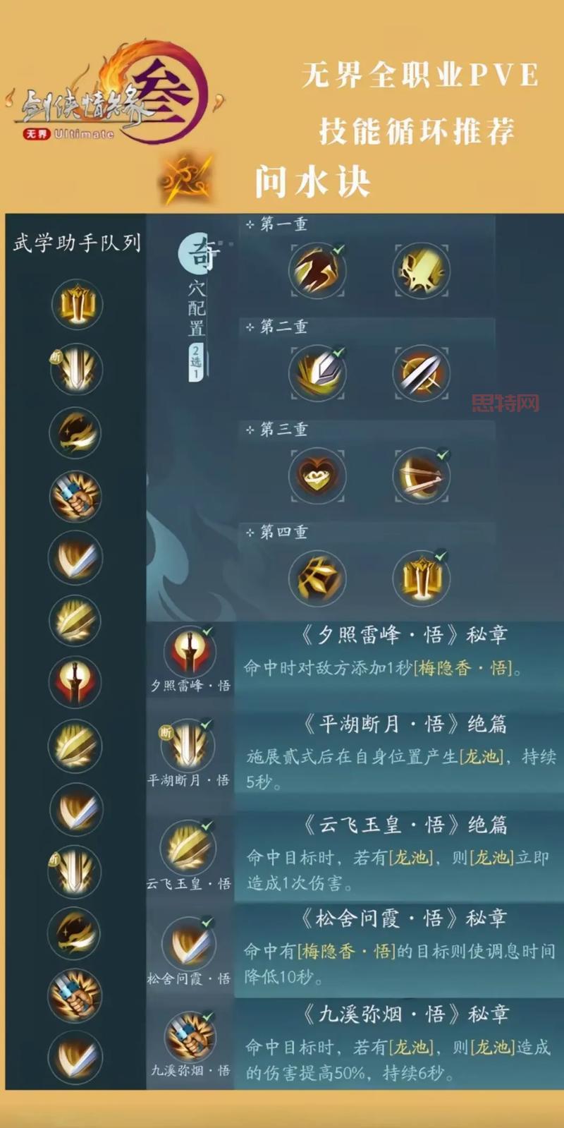 剑网     VE输出排名大盘点，看看你的职业排第几？