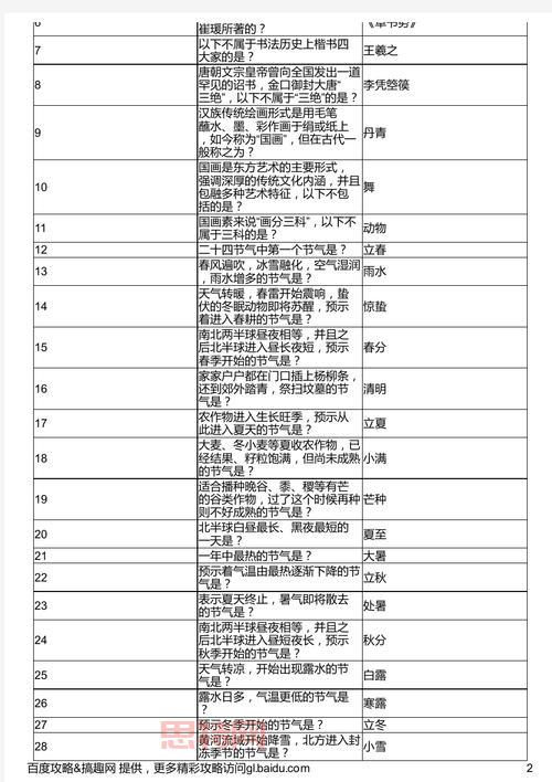2024版乱斗西游答题器使用指南：快速提高答题正确率