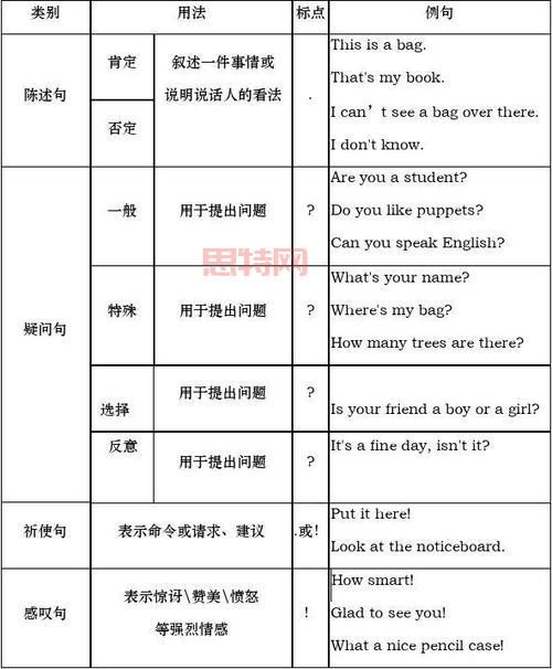 practise的常见用法与句型解析