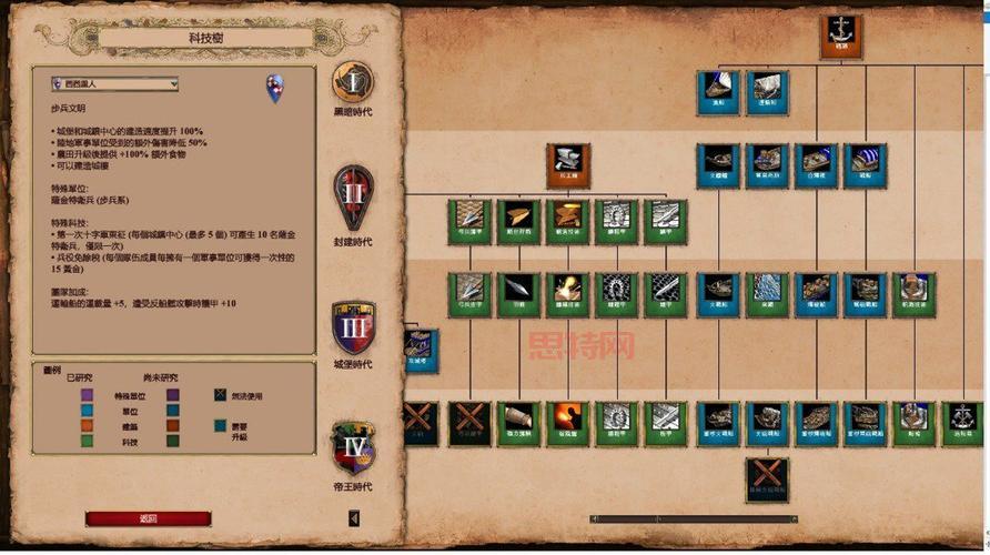 帝国时代秘籍大全：终极秘籍与使用技巧