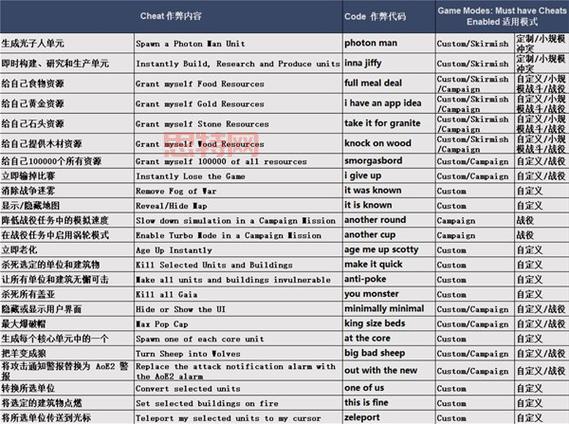 帝国时代秘籍大全：终极秘籍与使用技巧