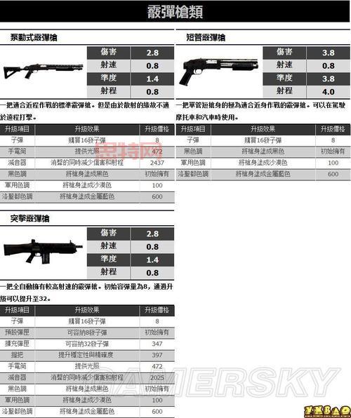 侠盗飞车5秘籍武器大全，所有武器代码都在这里！
