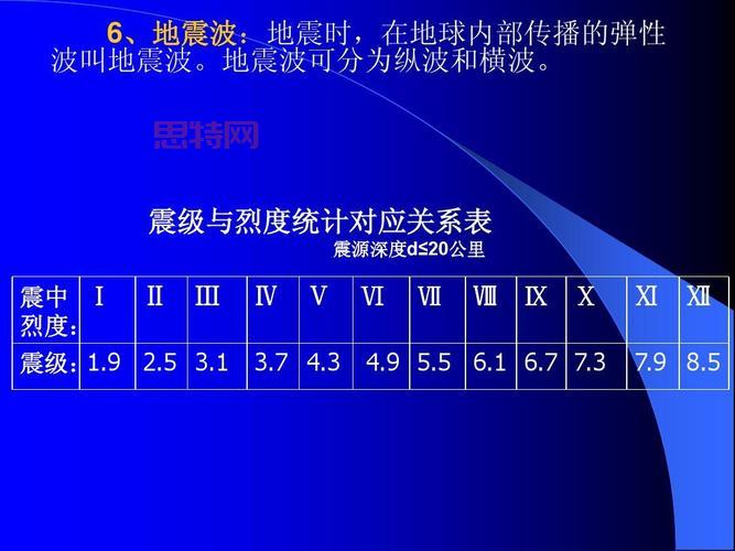 地震震级有几级？九个震级等级全面解析