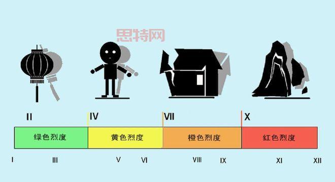 地震震级有几级？九个震级等级全面解析