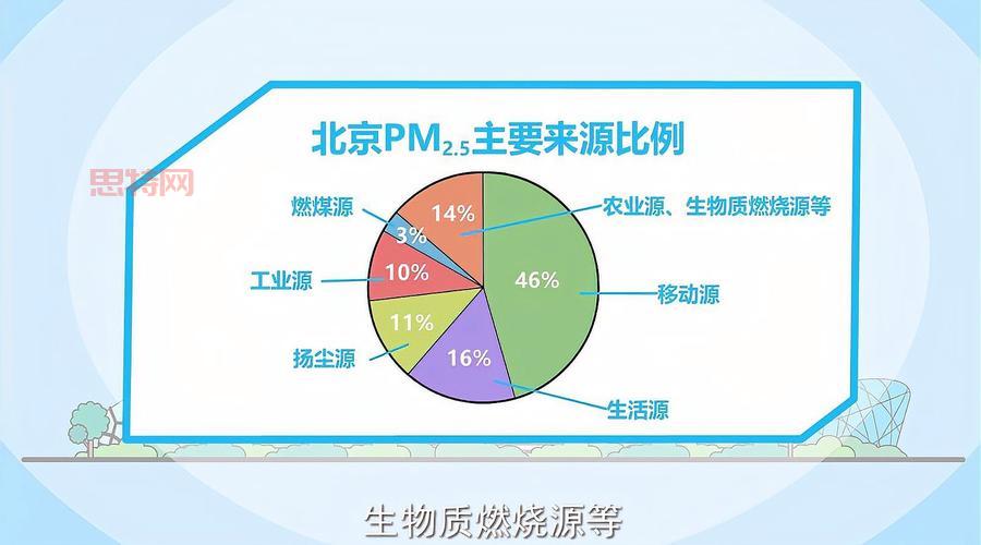 PM2.5污染的来源与治理:如何减少空气中的细颗粒物