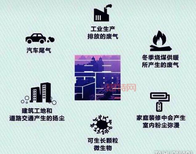 PM2.5污染的来源与治理:如何减少空气中的细颗粒物