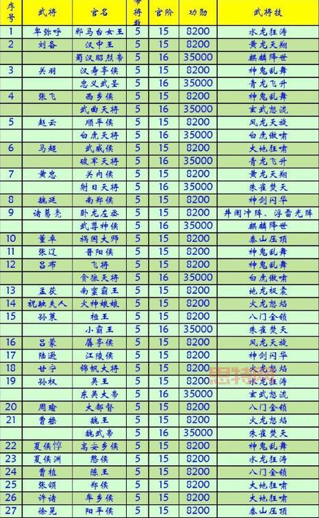 玩转三国群英传5秘籍物品,快速提升武将战力!