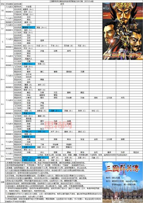 玩转三国群英传5秘籍物品,快速提升武将战力!
