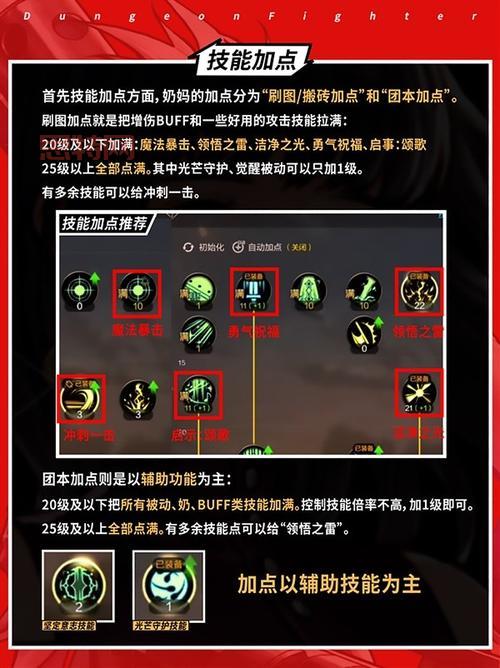 DNF史诗念珠信奘的念珠属性详解与获取攻略