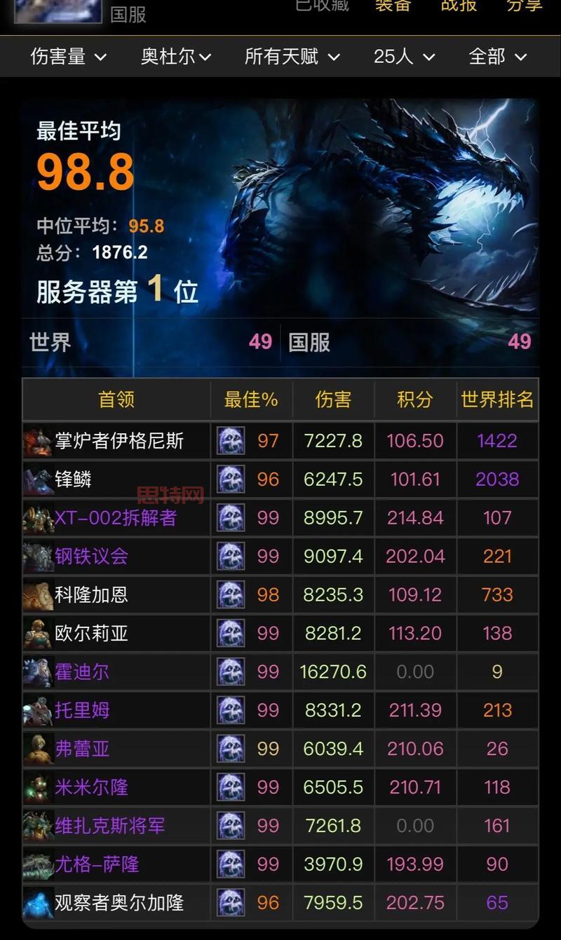 巫妖王之怒dk天赋图,冰DK、血DK、邪DK天赋推荐