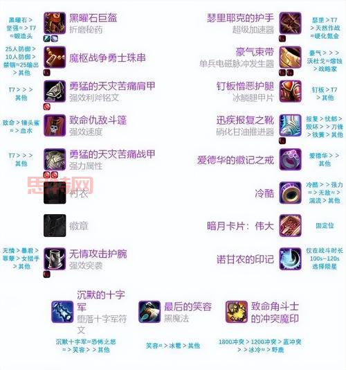 巫妖王之怒dk天赋图,冰DK、血DK、邪DK天赋推荐