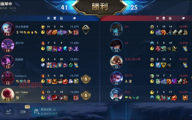 LOL木乃伊大乱斗怎么出装?殇之木乃伊极地大乱斗出装顺序