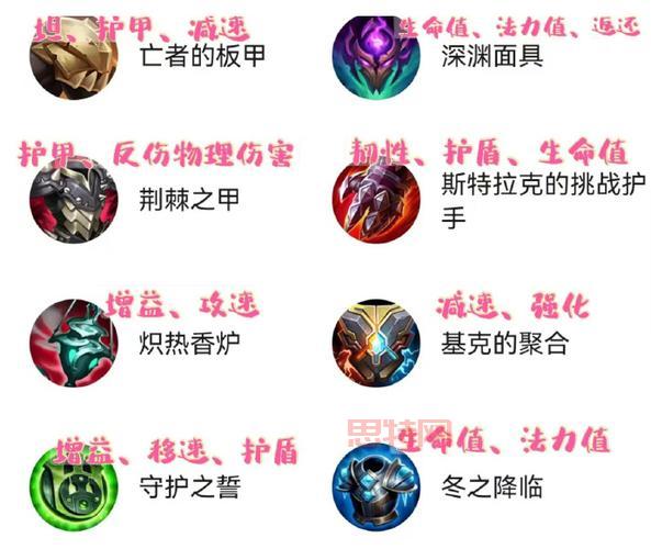 lols3装备图鉴及价格一览,快速上手必备攻略!