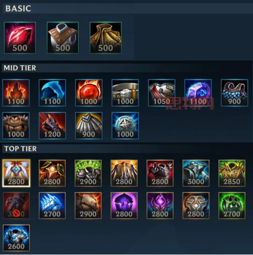 lols3装备图鉴及价格一览,快速上手必备攻略!