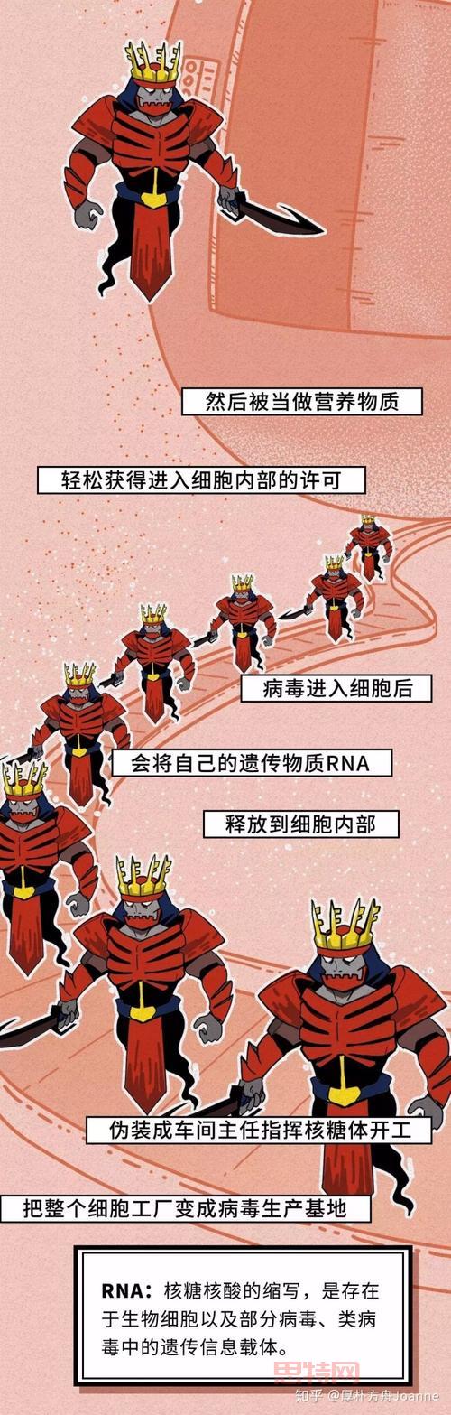 生化战争如何改变世界？从病毒扩散到人类应对