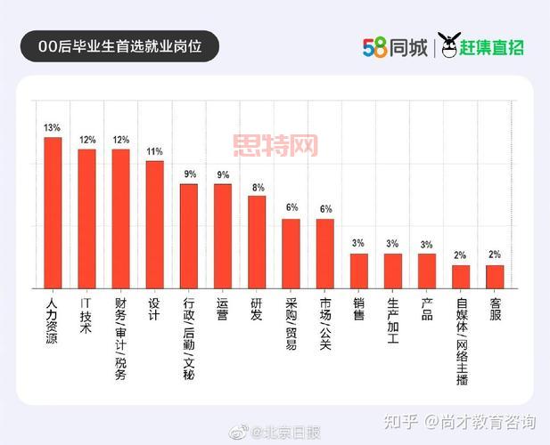 00后职场新趋势：不再盲目追求大厂，选择多元化
