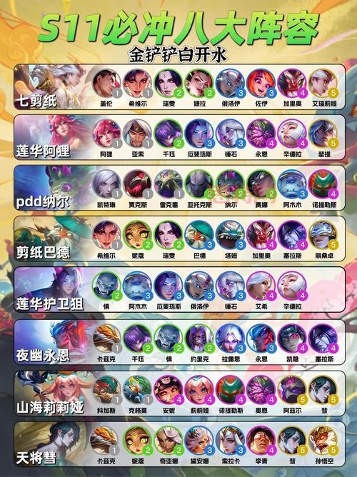 云顶之弈手游更新了啥？最新版本内容抢先看！