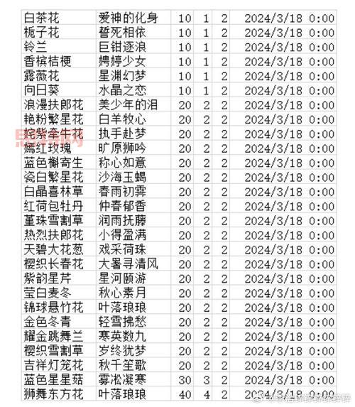 剑灵活力值怎么存双倍?手把手教你存双倍活力