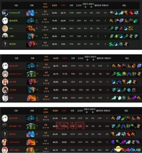 Dota作弊码大全：快速提升等级与金币获取     