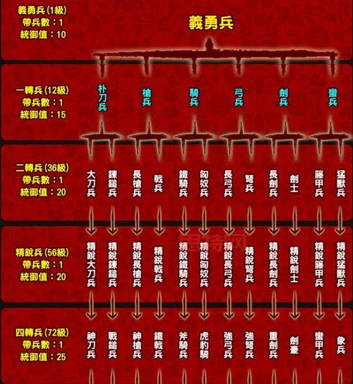 三国群英传2加强版攻略：新手快速上手指南！