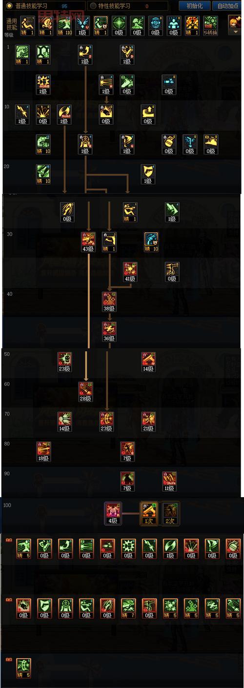 dnf85版本剑魂加点攻略，大神教你一套秒杀流加点！