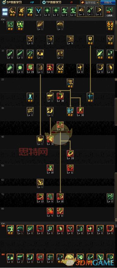 dnf85版本剑魂加点攻略，大神教你一套秒杀流加点！