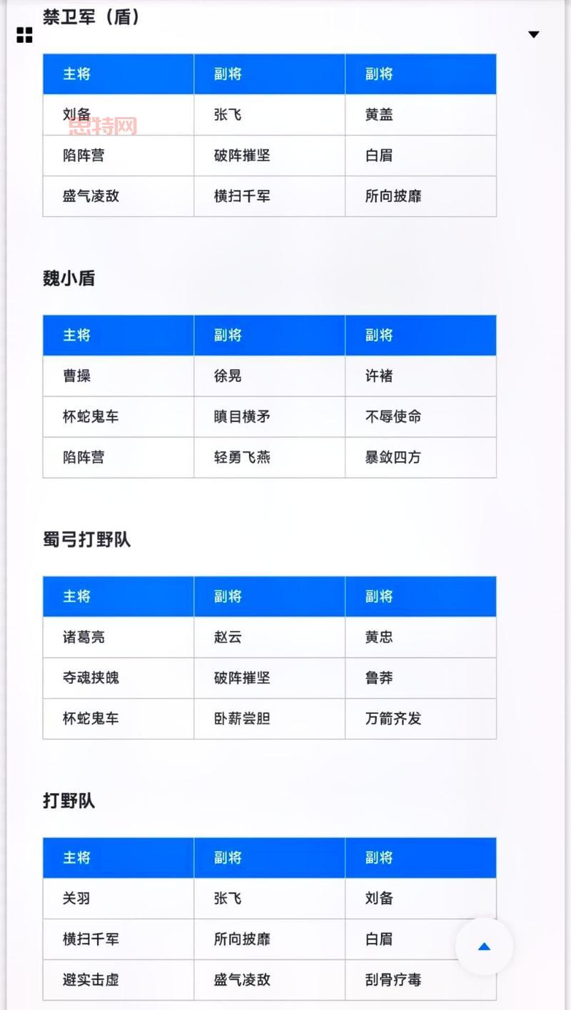 三国志12武将战法修改教学，打造专属武将！