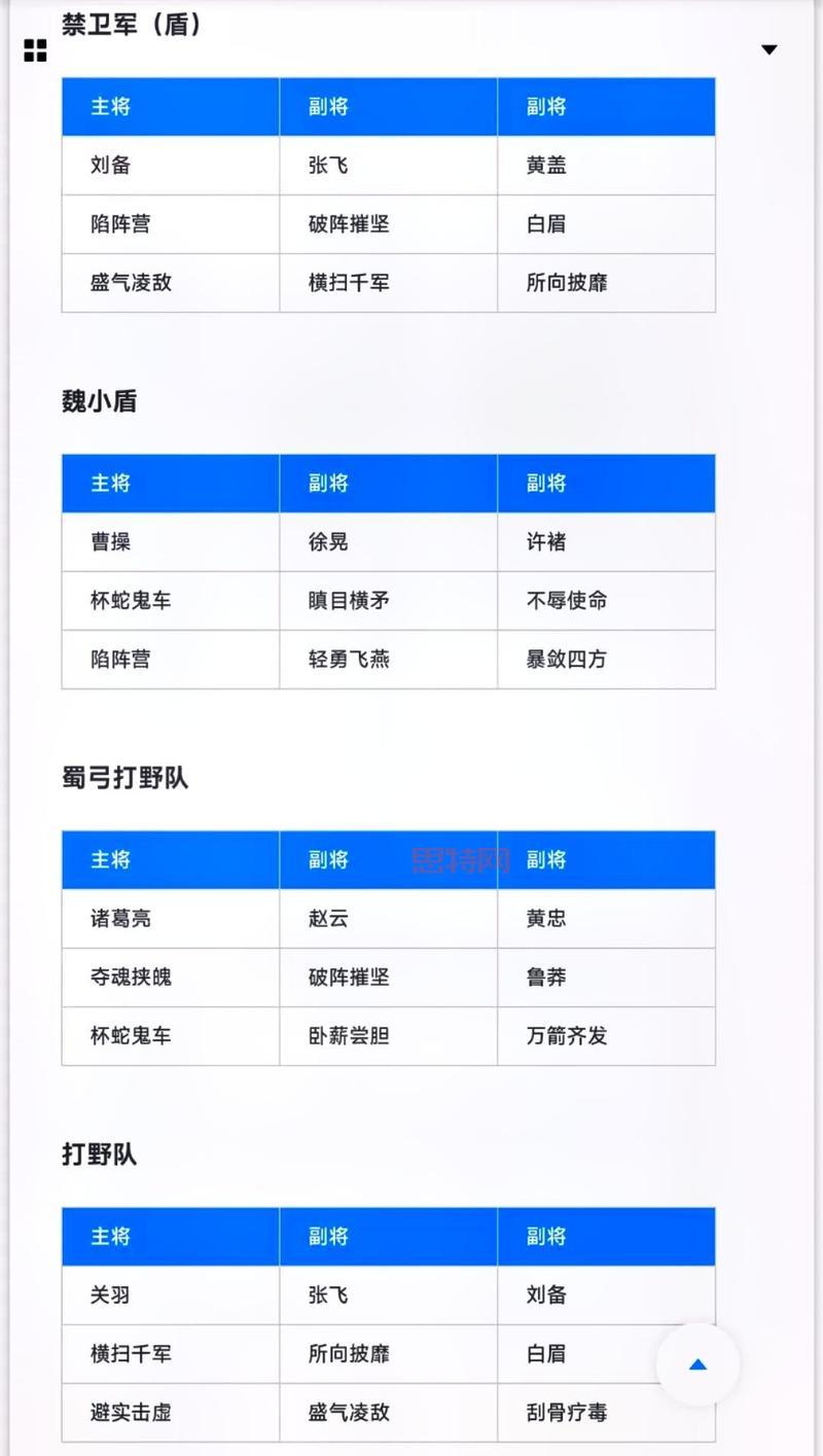 三国志12武将战法修改教学，打造专属武将！