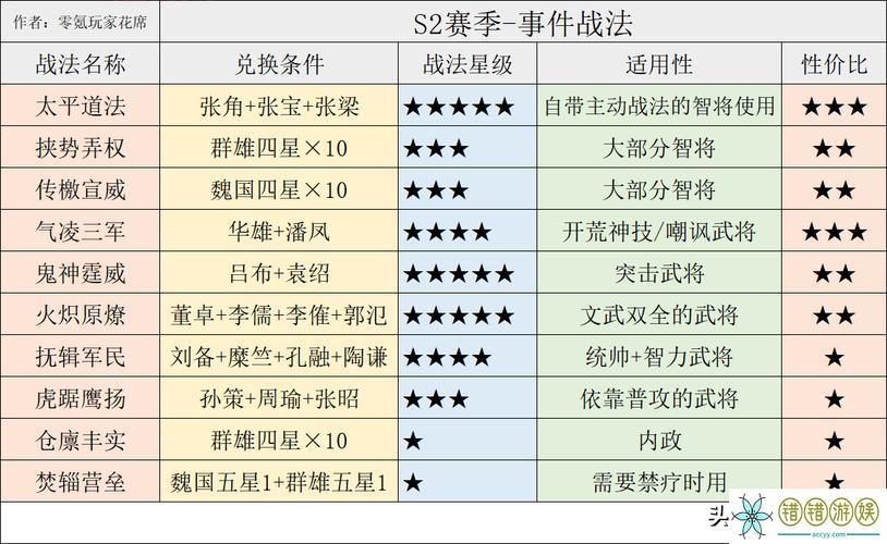 三国志12武将战法修改教学，打造专属武将！
