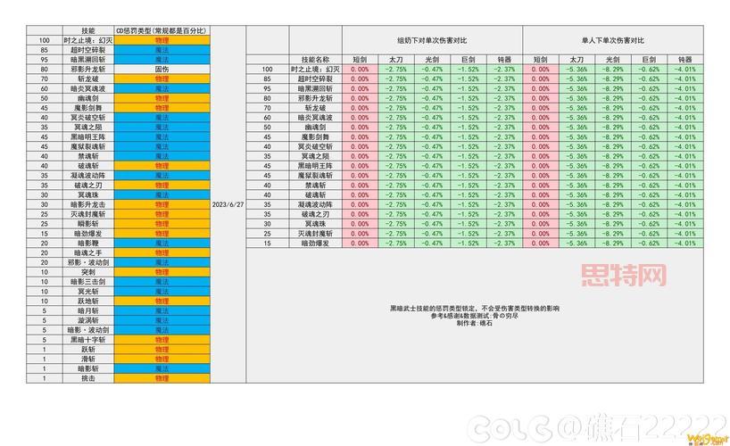 dnf2021男格斗哪个职业好？最强职业排行帮你做选择