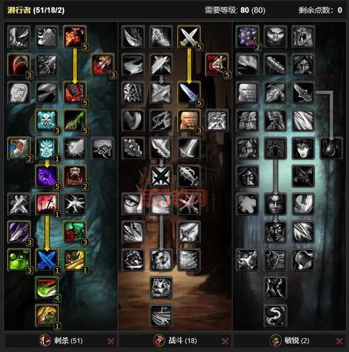 敏锐贼天赋加点一键导入，团本大秘境PVP统统搞定！