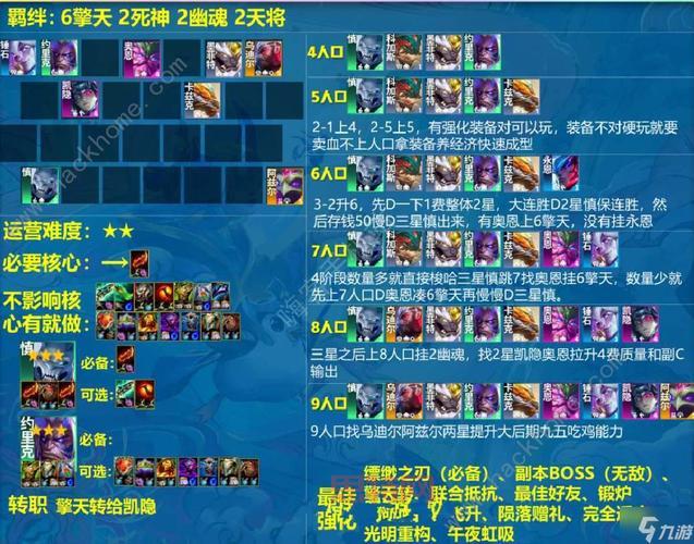 云顶之弈奥拉夫出装和阵容推荐，S11赛季最强攻略！