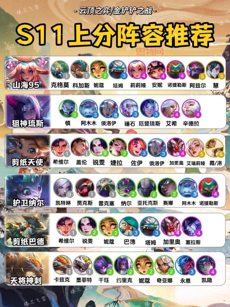 云顶之弈奥拉夫出装和阵容推荐，S11赛季最强攻略！