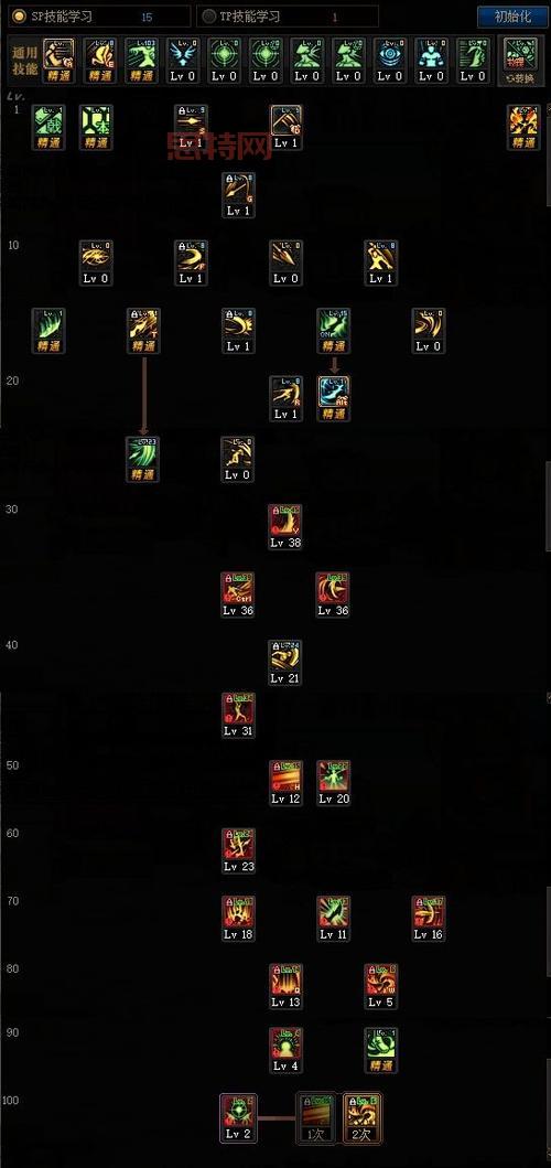 100级dnf街霸技能加点图推荐,这套加点伤害爆炸