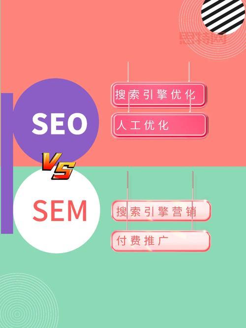 sem推广怎么做(把握这5个步骤搜索引擎营销)