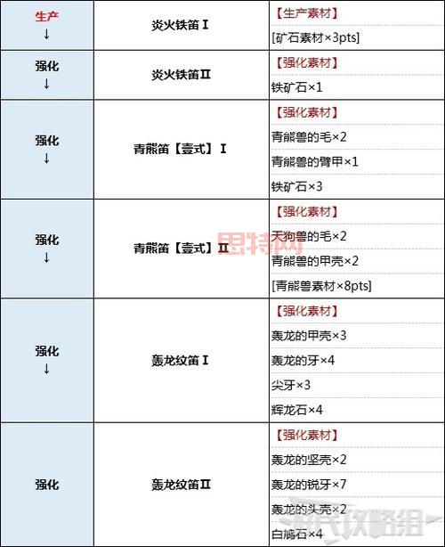 怪物猎人p3最强护石代码，刷护石效率翻倍技巧！