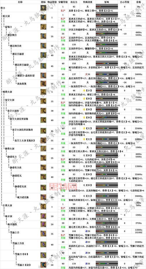 怪物猎人p3最强护石代码，刷护石效率翻倍技巧！