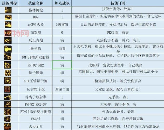 dnf铁骑职业怎么玩？老玩家分享超详细养成攻略！